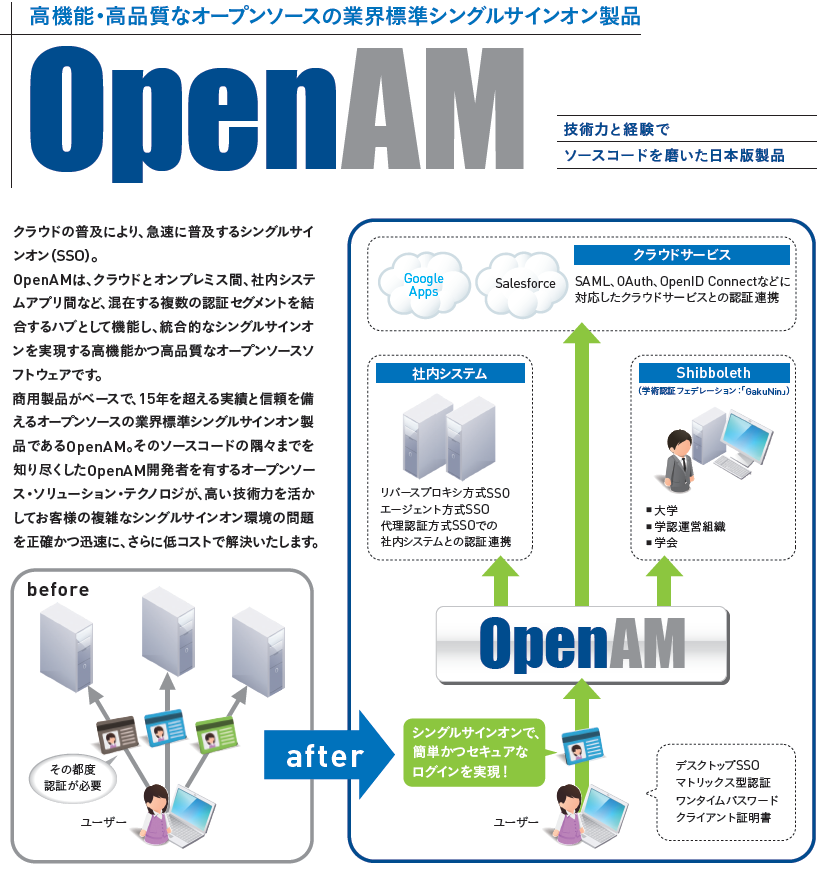 openam open source solution technology corporation openam
