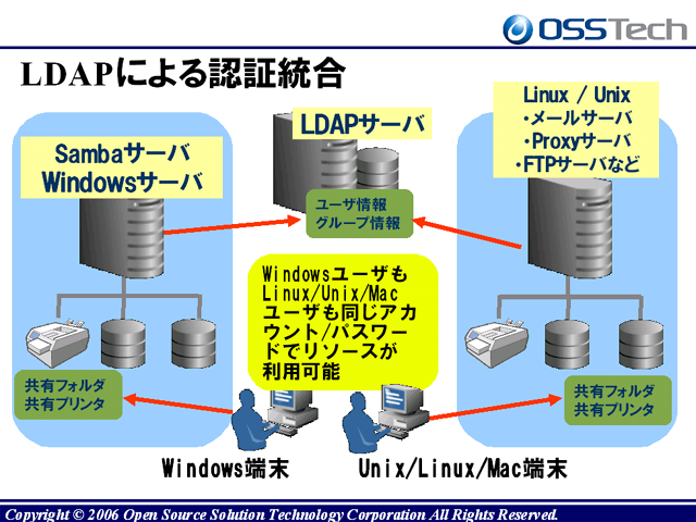 ldap-auth.png