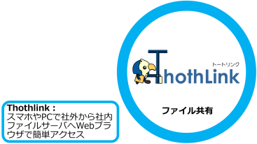 Thothlink製品情報