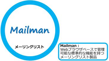 Mailman製品情報