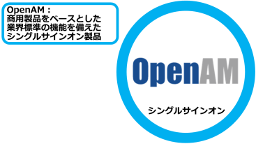 OpenAM製品情報