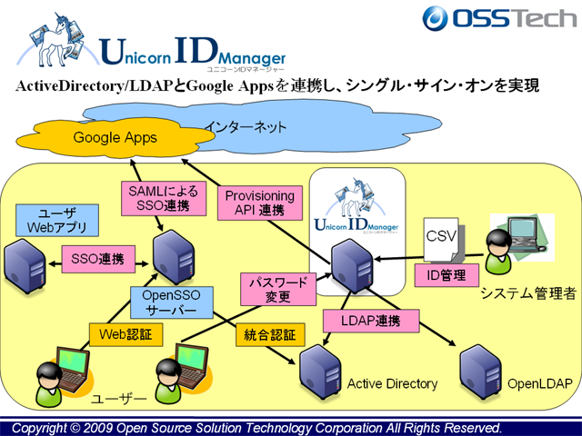 unicornidm-sys.png