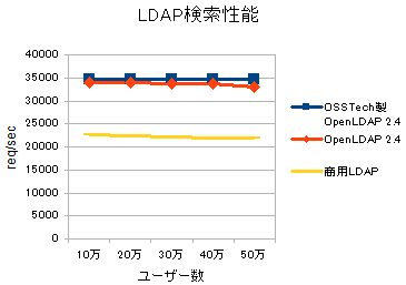 ldapbench1.png