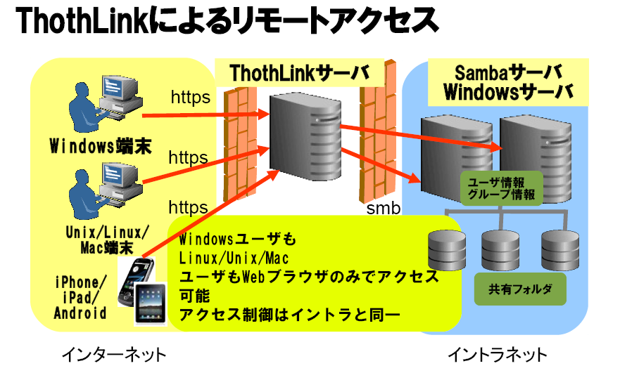 thothlink-sys2.png