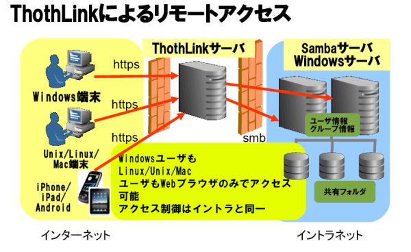 システム構成図