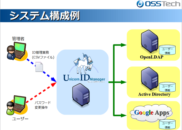 システム構成図