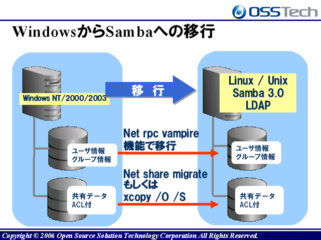 samba-migrate.png