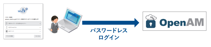 パスキー対応 WebAuthn認証を標準搭載