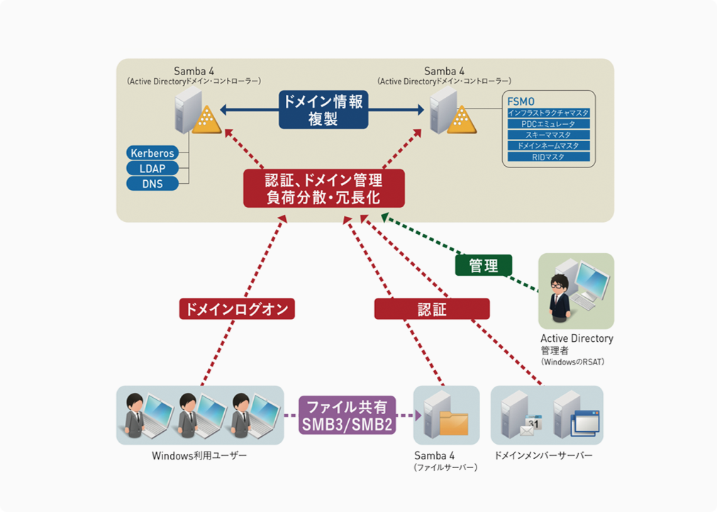 システム構成図