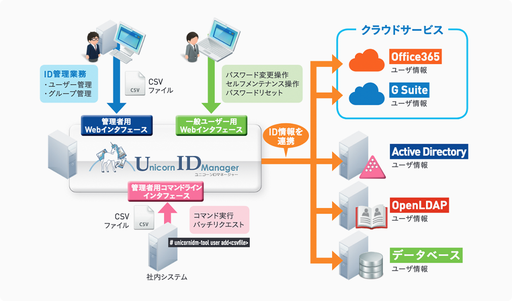 参考システム構成図