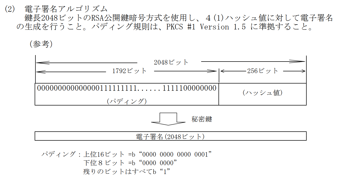  電子署名アルゴリズム